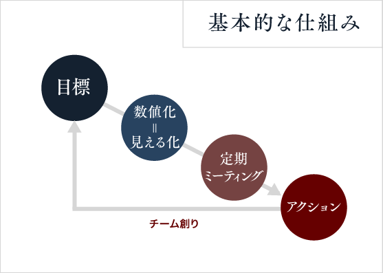 基本的な仕組み